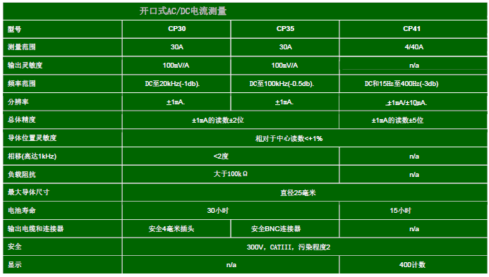 低壓電流互感器參數(shù)指標(biāo)